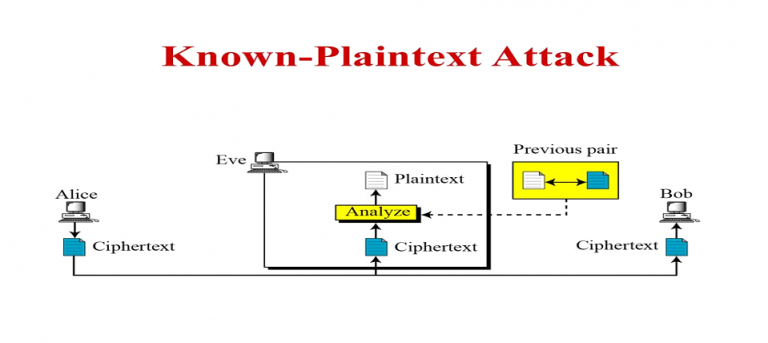 types of crypto attacks